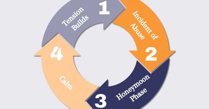 Cycle of Violence