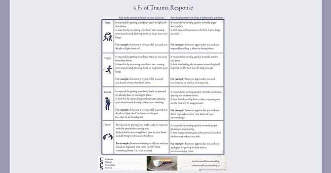 The 4 F’s of Trauma Response: Fight, Flight, Freeze and Fawn